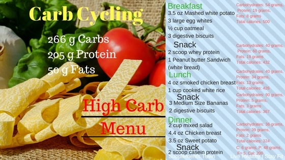 high carb cycling meal plan